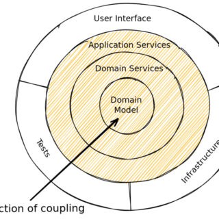 onion-architecture